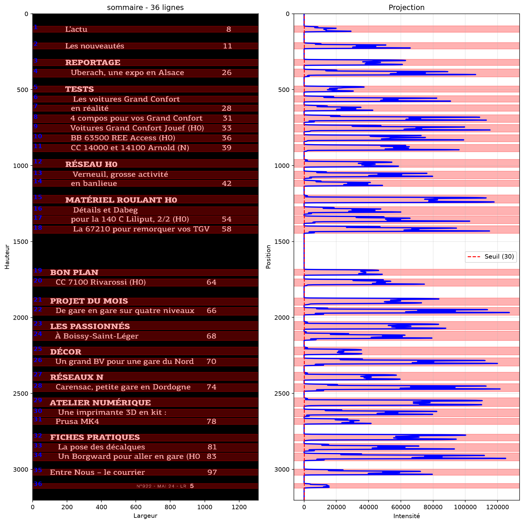 Lignes détectées