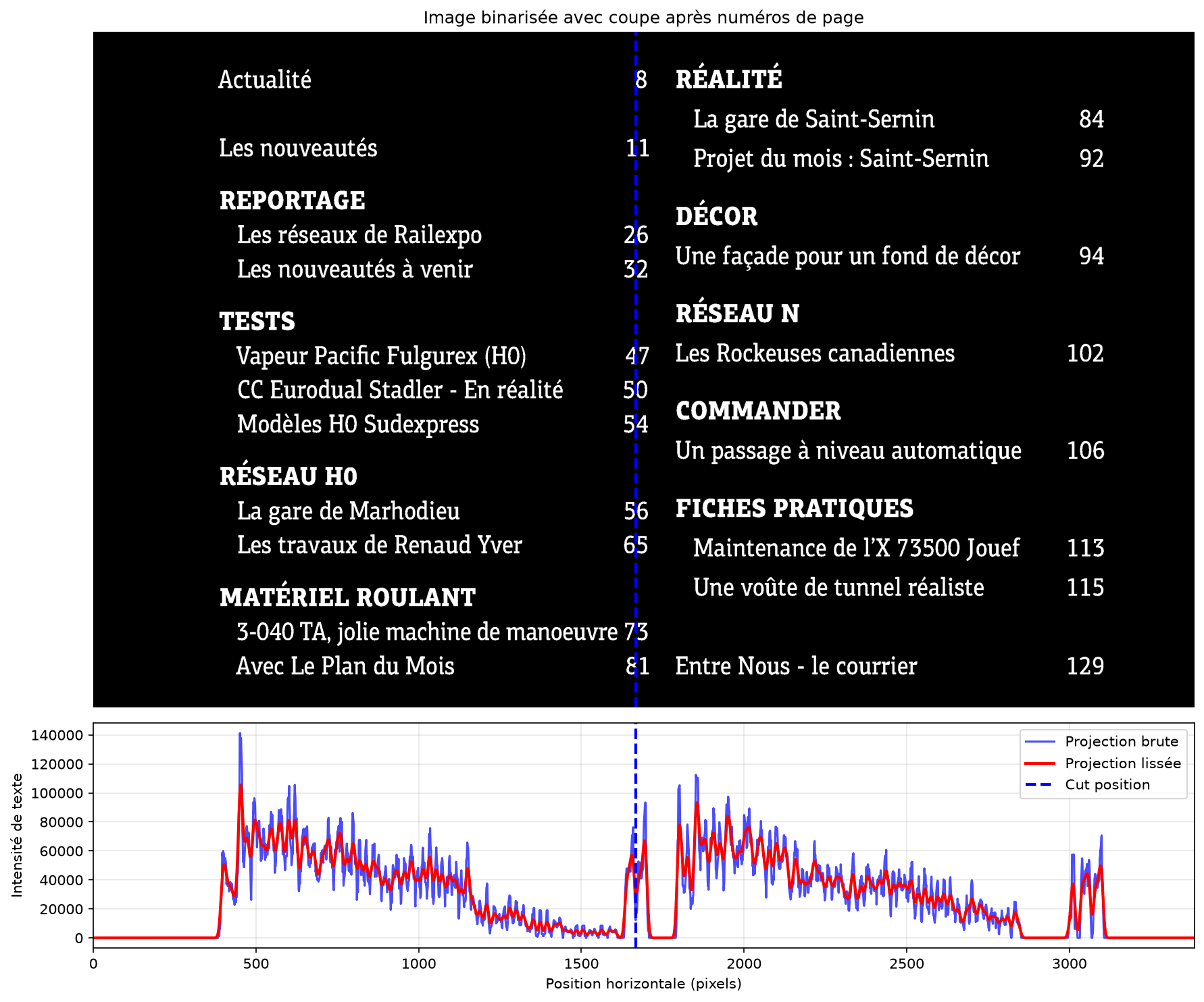 Colonnes détectées