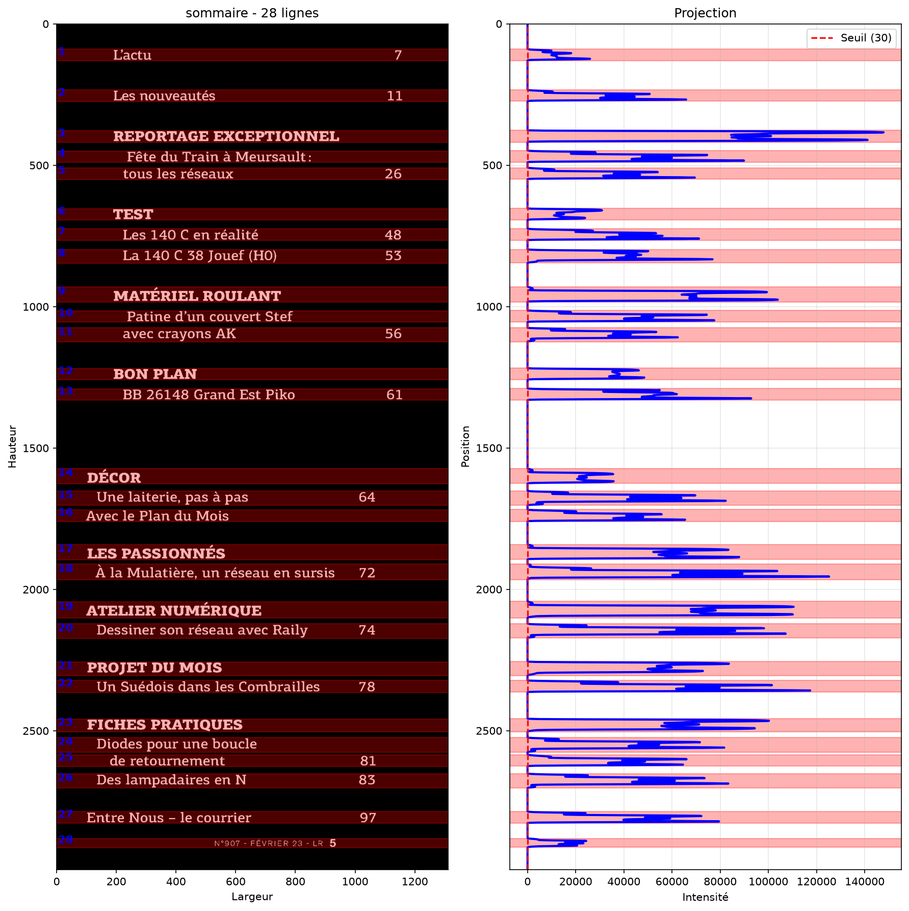 Lignes détectées